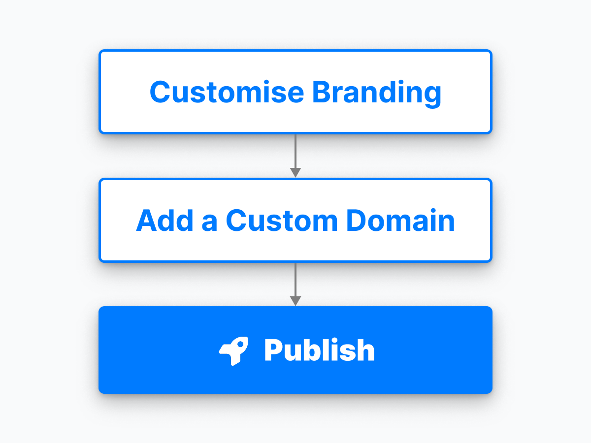Publish to your knowledge base